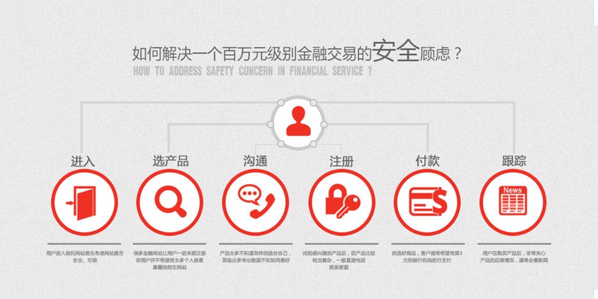 信托-2.jpg 信托-2.jpg